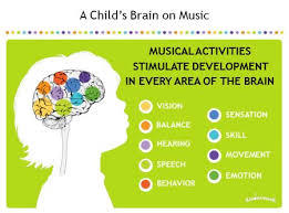 Children Who Take Music Lessons Have Higher IQs